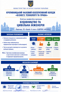 Концепція освітньої діяльності закладу