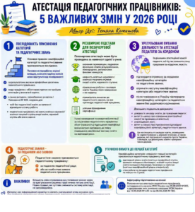 Атестація 2026 (уточнення нормативки)